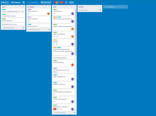 trello