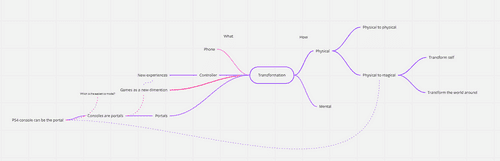 mindmap challenge2