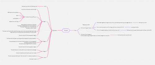 mindmap2
