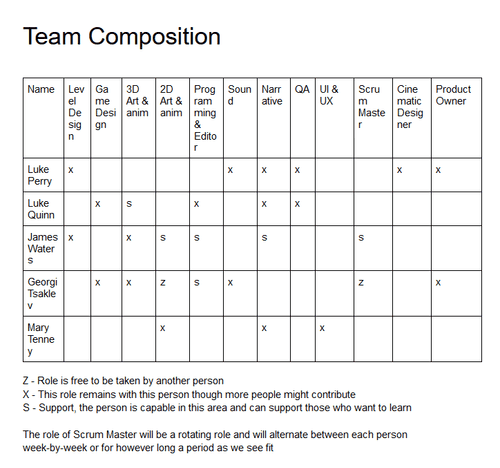 teamComposition